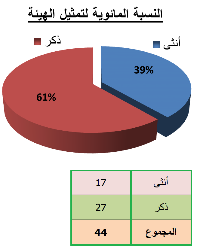 نسبة