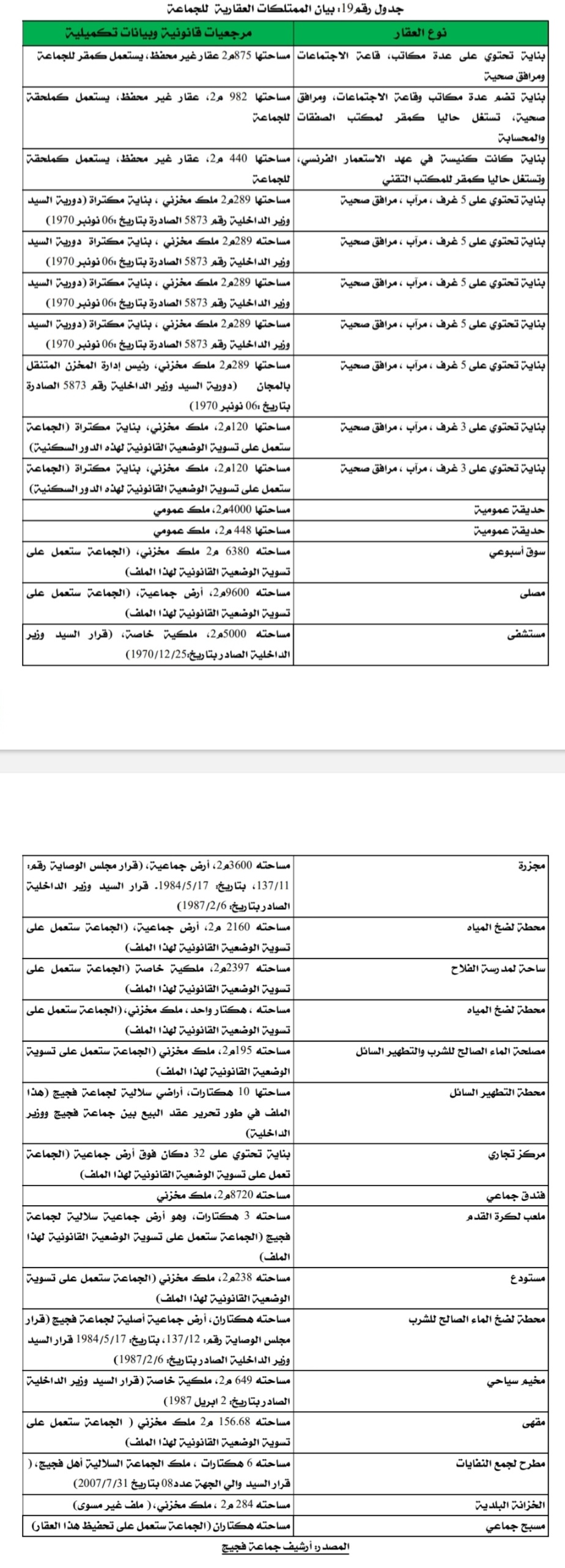 ممتلكات